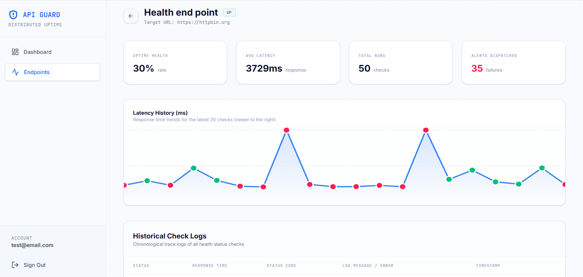 Pingdeck — API Testing & Uptime Monitoring Platform screenshot